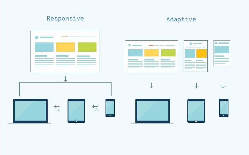 Responsive-vs-Adaptive-Web-Design